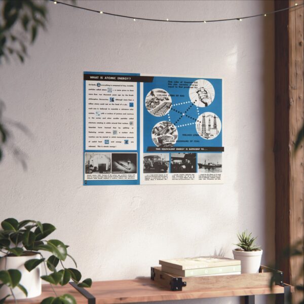 What Is Atomic Energy? - Free World Magazine (c. 1950s) - Atomic Age Poster Print